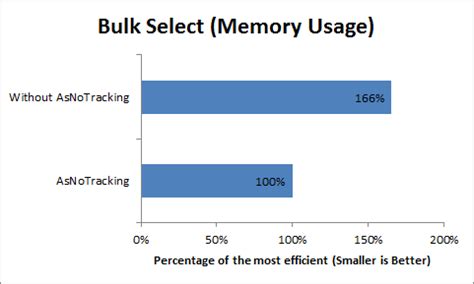 as no tracking unit test impact|does asno tracking work.